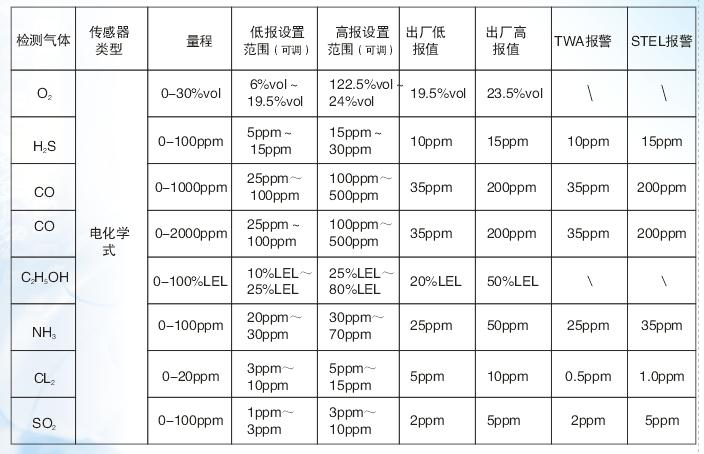 EX20系列便攜式氣體檢測儀